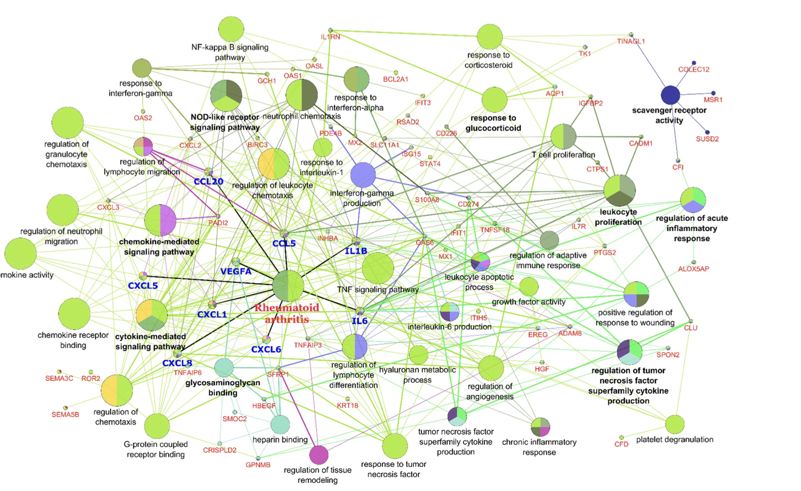 Integrative RNA-Seq article image